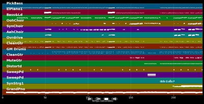 No Roots - Alice Merton (MIDI Karaoke)
