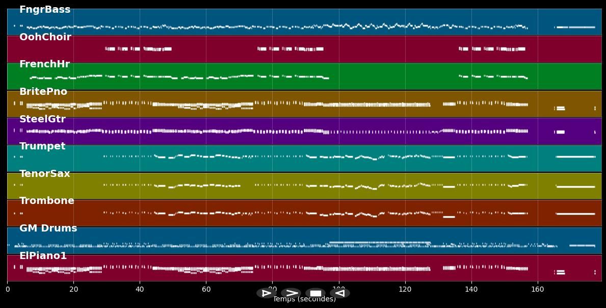 Make Me Smile - Chicago (MIDI)