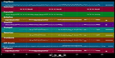 Make Me Smile - Chicago (MIDI)