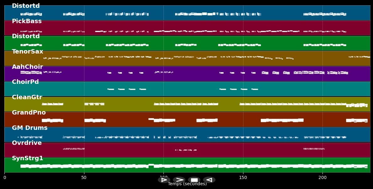 Drown - Bring Me the Horizon (MIDI)
