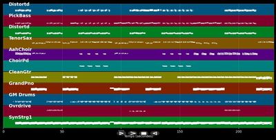 Drown - Bring Me the Horizon (MIDI)