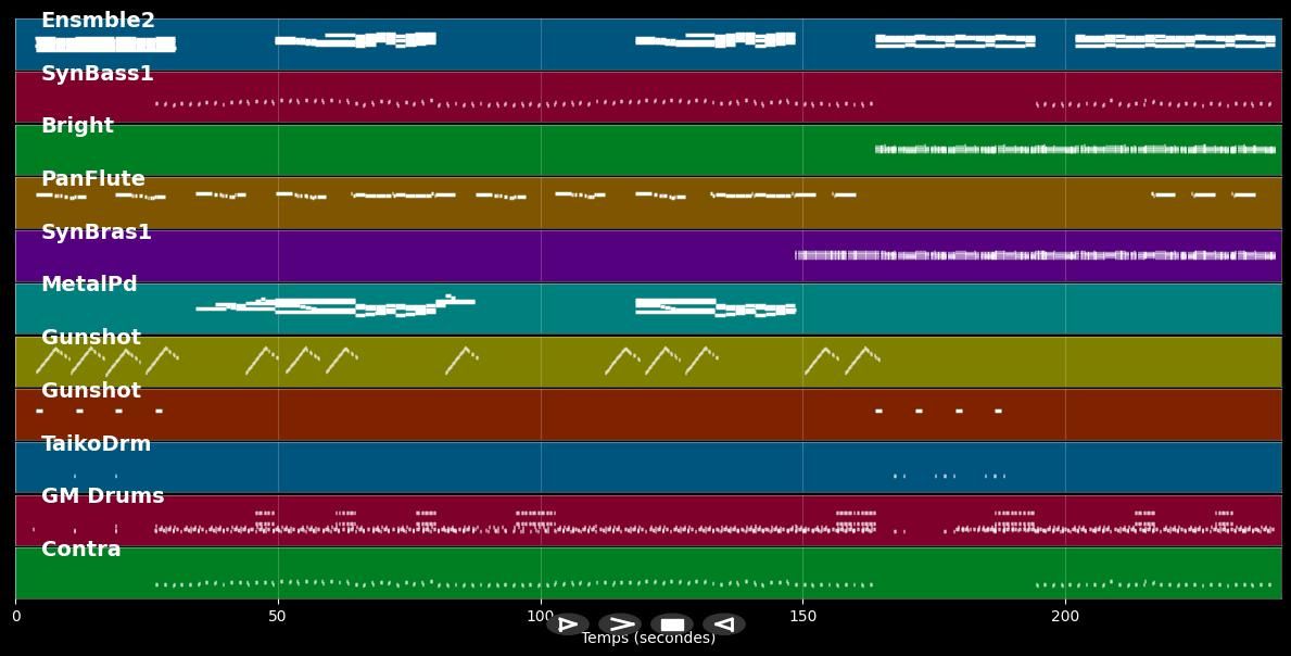 I Feel Love (1995) - Donna Summer (MIDI)