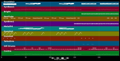 I Feel Love (1995) - Donna Summer (MIDI)