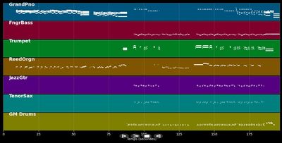 There's a Party (aus Sing meinen Song)