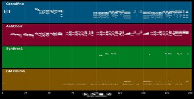 Hail Holy Queen - Sister Act (MIDI)