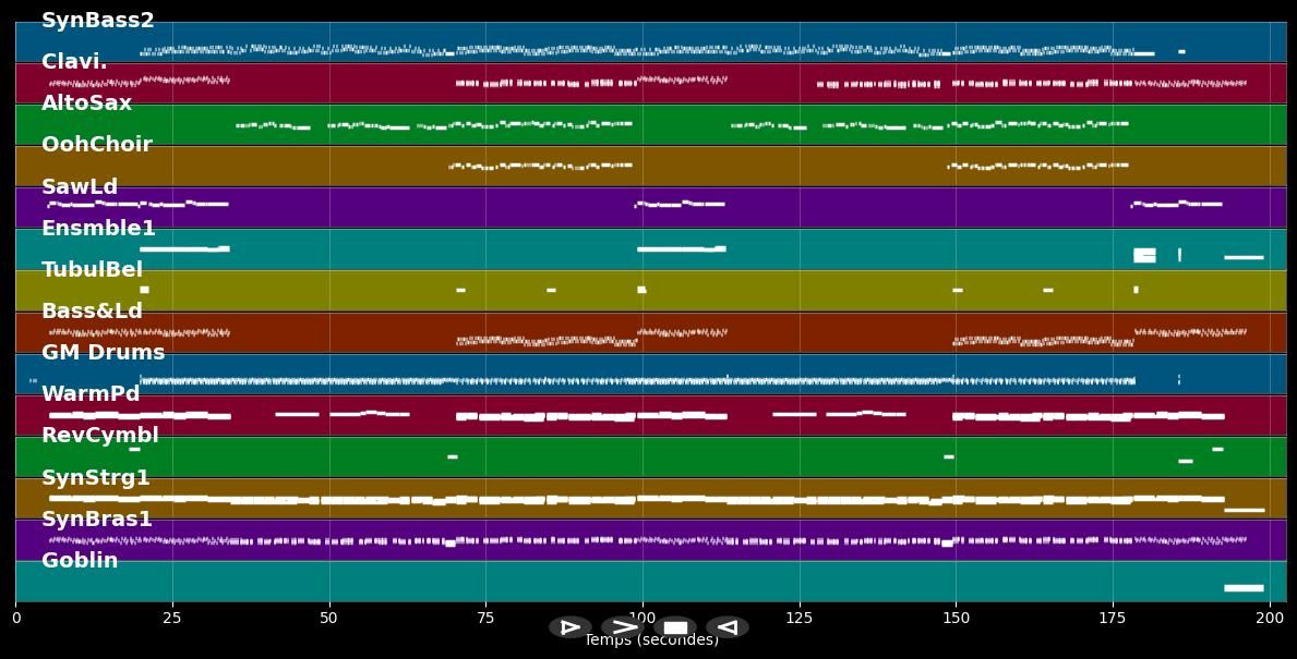 It Hurts So Good - Modern Talking (MIDI)