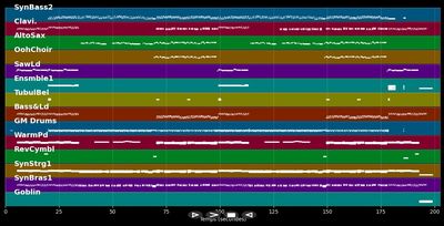 It Hurts So Good - Modern Talking (MIDI)