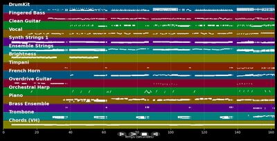 Diamonds Are Forever