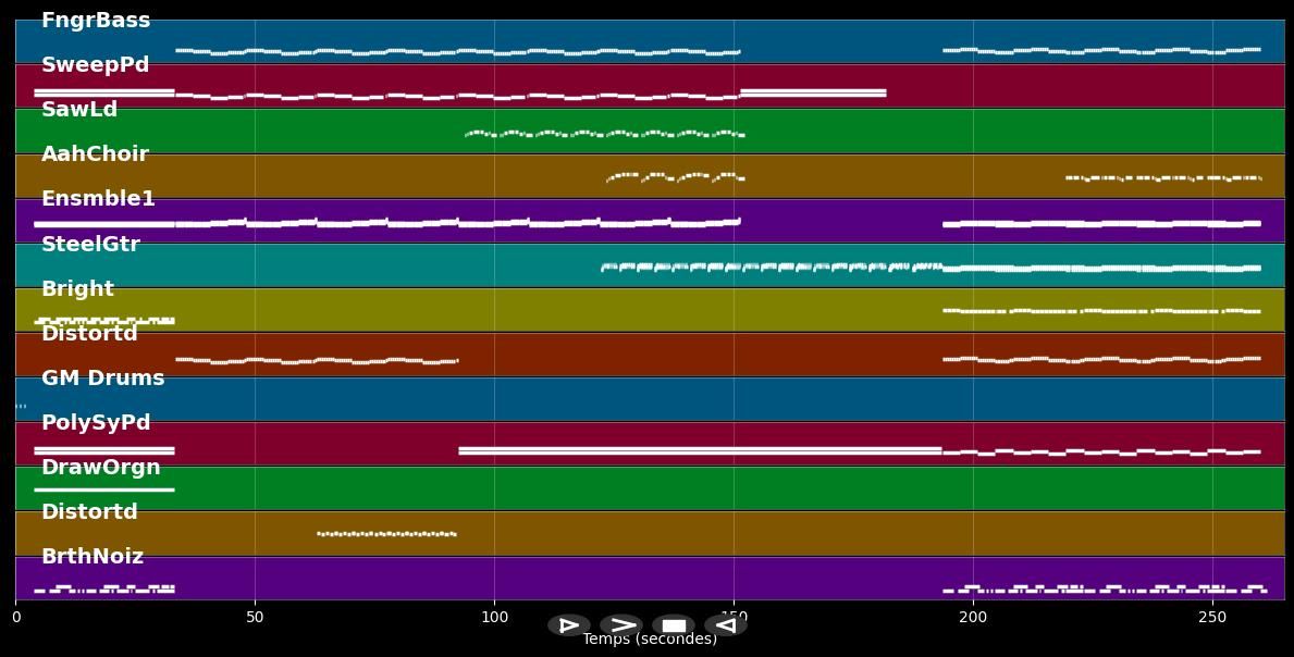 The Day The World Went Away - Nine Inch Nails (MIDI)