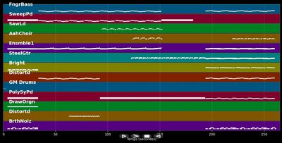 The Day The World Went Away - Nine Inch Nails (MIDI)