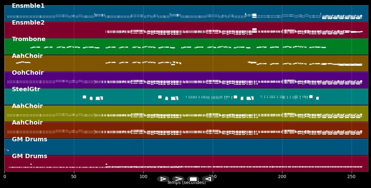 Little Drummer Boy - Boney M. (MIDI)
