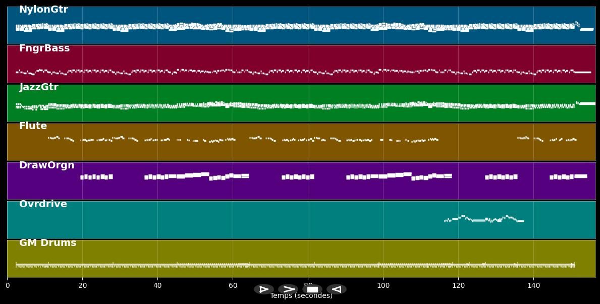 Les sucettes - Serge Gainsbourg (MIDI)