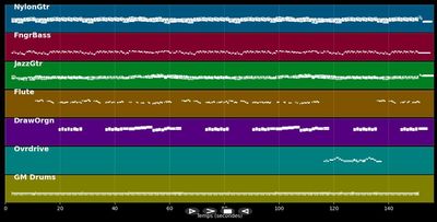 Les sucettes - Serge Gainsbourg (MIDI)