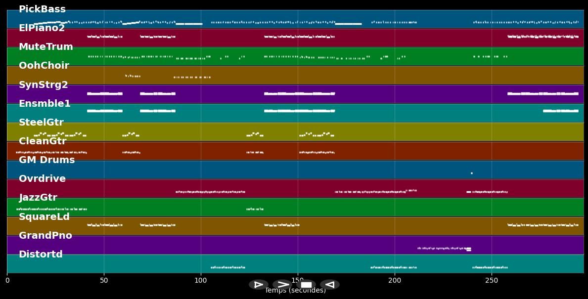 Take A Look Around - Limp Bizkit (MIDI)