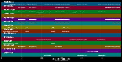 Take A Look Around