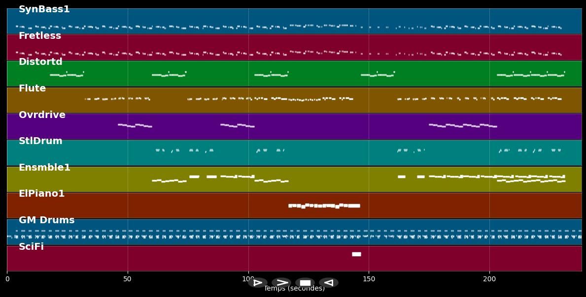 Never let me go - Depeche Mode (MIDI)