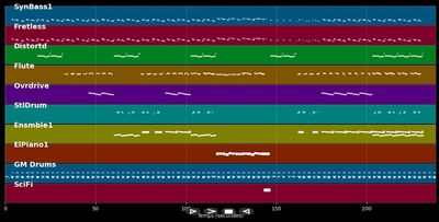 Never let me go - Depeche Mode (MIDI)
