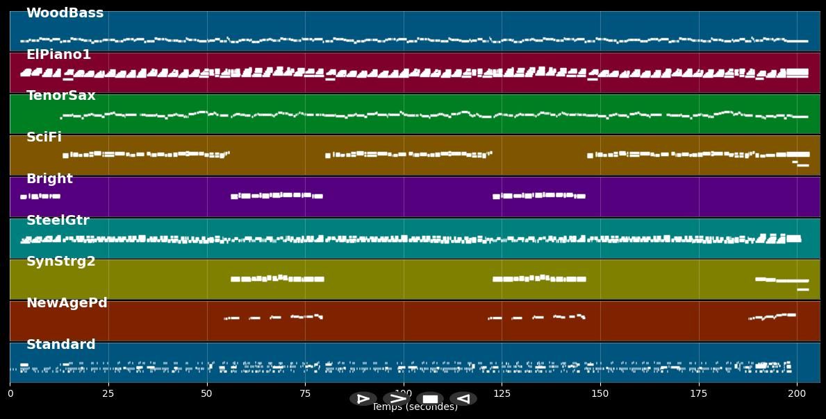 Fleur d'Amour - Pete Tex (MIDI)