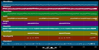 Fleur d'Amour - Pete Tex (MIDI)