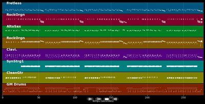 I Shot The Sheriff - Bob Marley (MIDI)