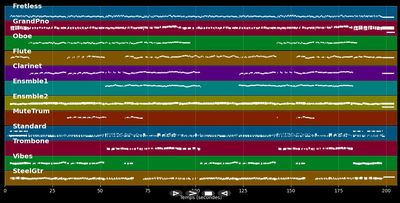 My Favourite Things - Sound Of Music (Musical) (MIDI)