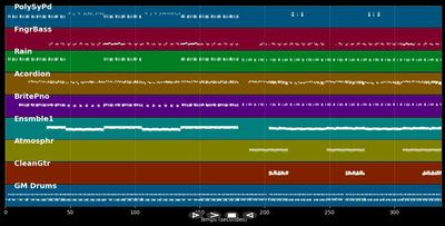 Medley KUDUROU