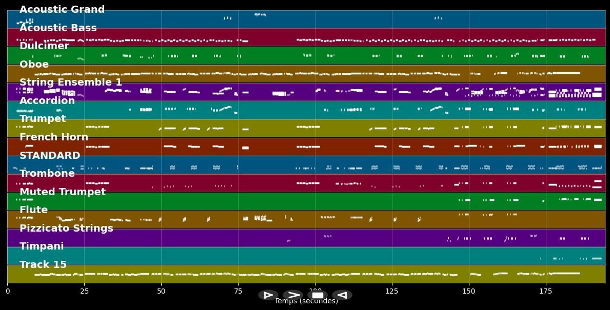 Padam padam - Edith Piaf (MIDI Karaoke)