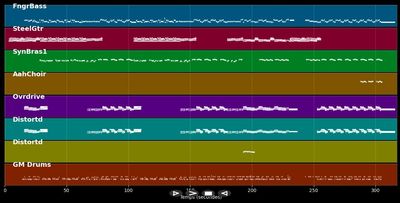 Higher - Creed (MIDI)