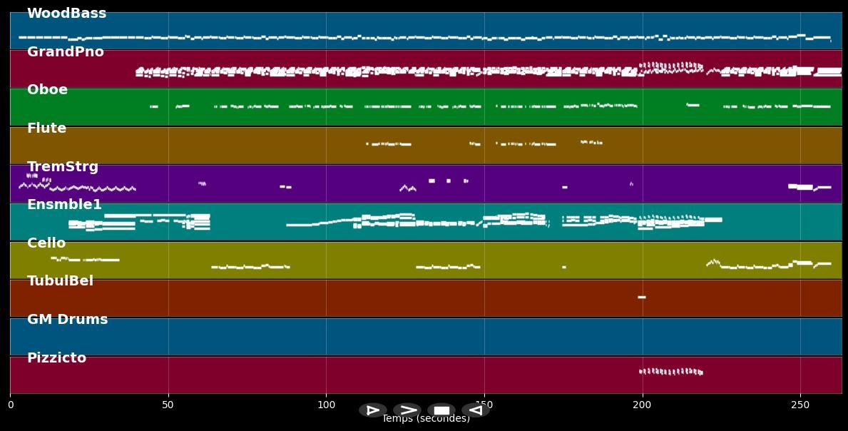 Nothing Else Matters - Lucie Silvas (MIDI Karaoke)