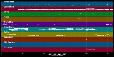 Nothing Else Matters - File MIDI Karaoke pro. nello stile di Lucie Silvas
