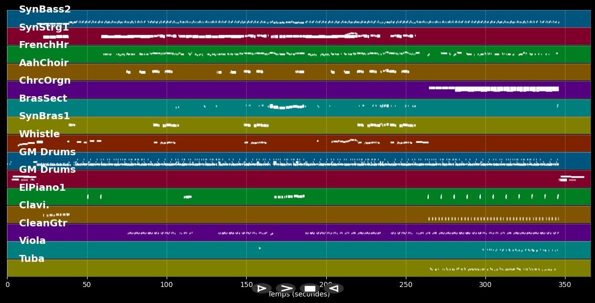 Thriller - Michael Jackson (MIDI Karaoke)