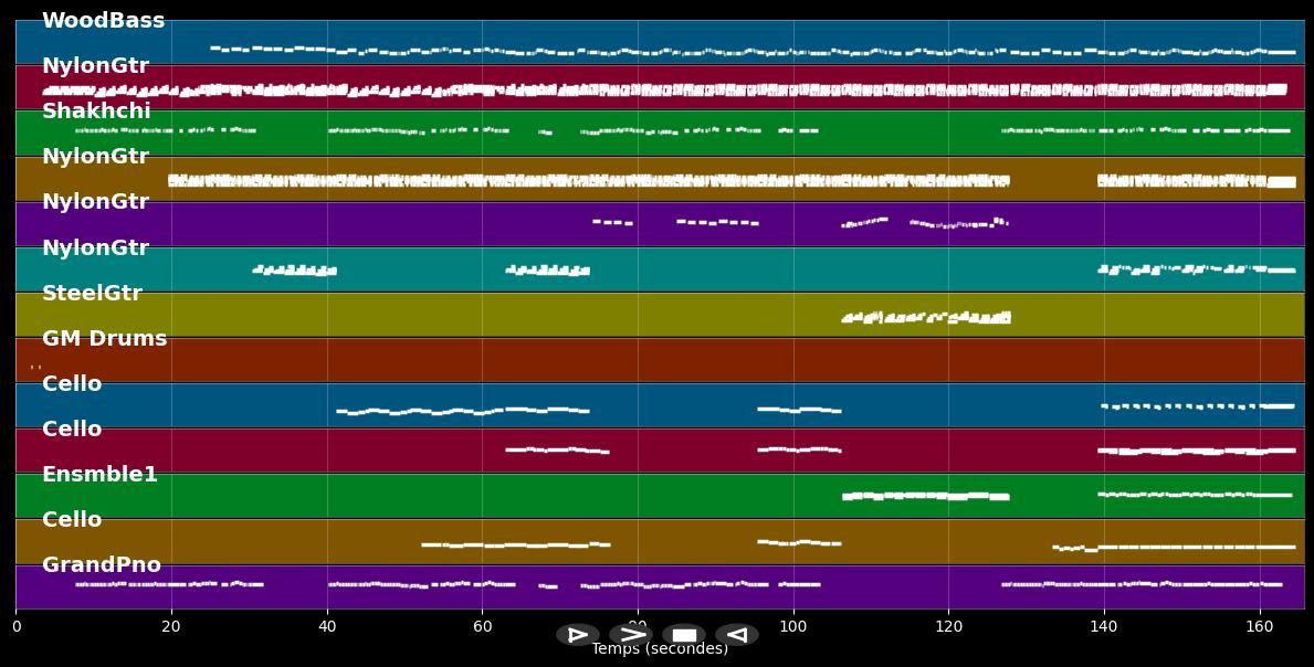 Quelqu'un m'a dit - Carla Bruni (MIDI Karaoke)