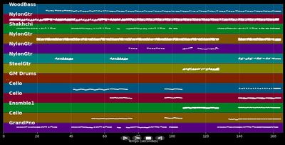 Quelqu'un m'a dit - Carla Bruni (MIDI Karaoke)