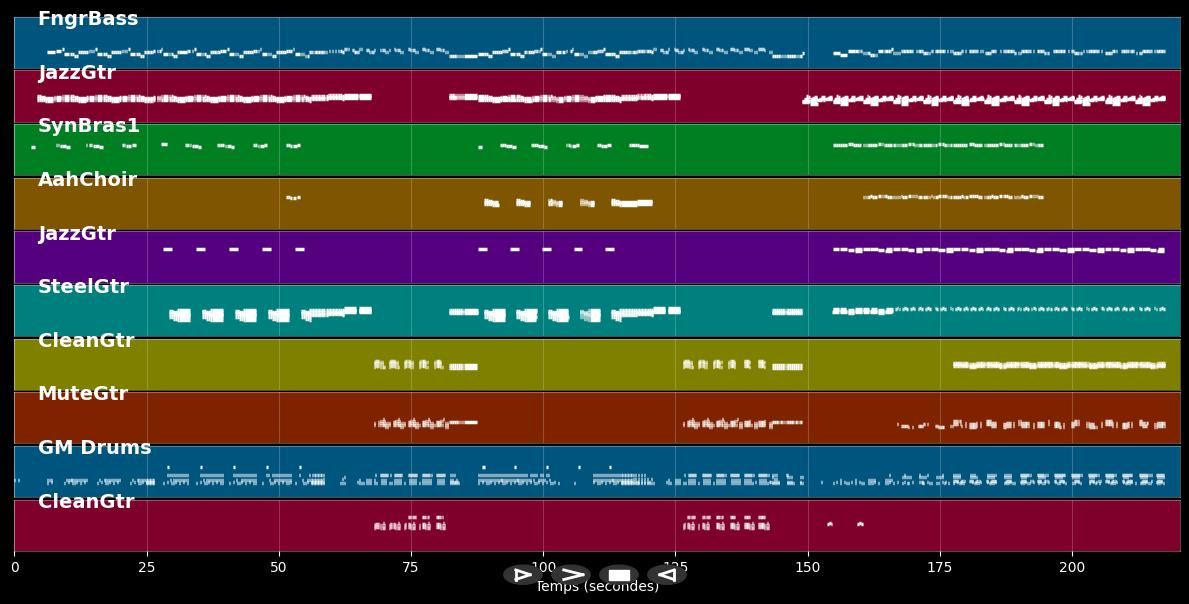 Crimson And Clover - Tommy James &amp; Shondells (MIDI)