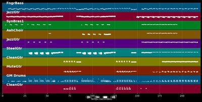 Crimson And Clover - Tommy James &amp; Shondells (MIDI)