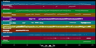 Por Debajo De La Mesa
