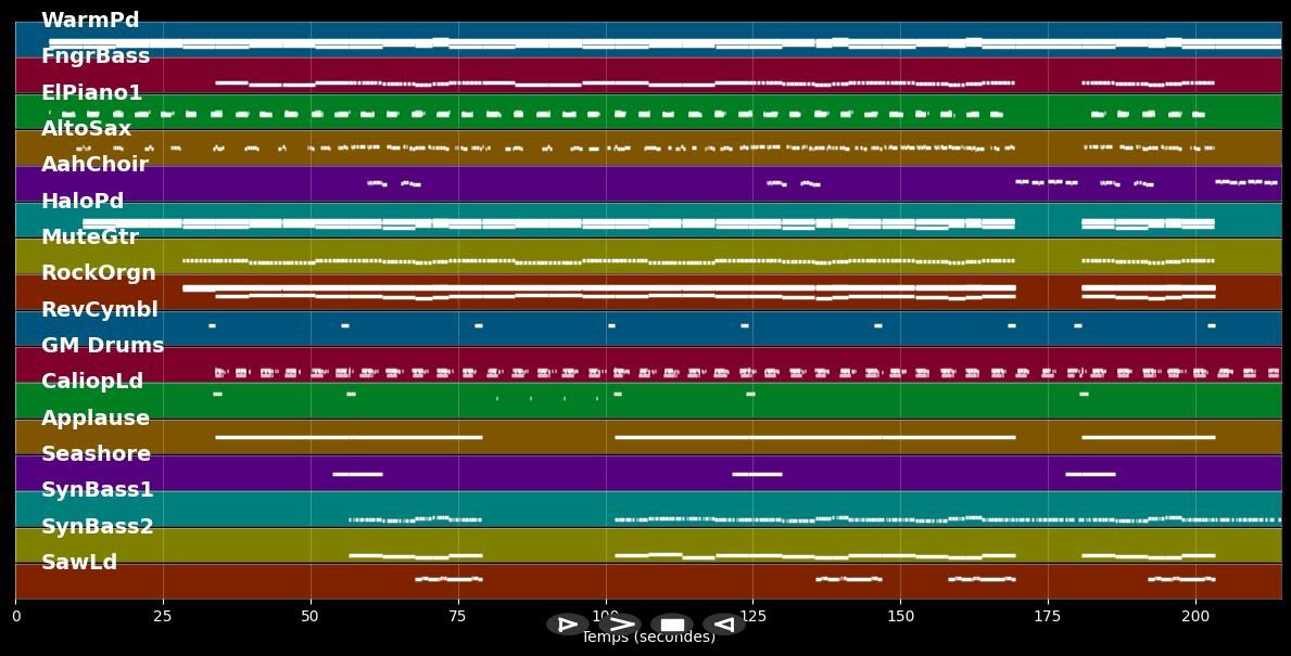 XO - Beyoncé (MIDI Karaoke)