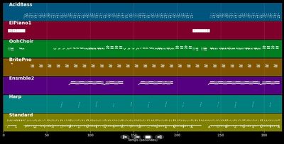 Honey - Mariah Carey (MIDI)