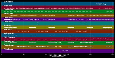 Tout pour ma chérie (live at the roxy)