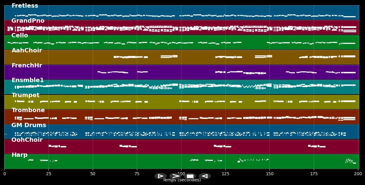 The Long And Winding Road - The Beatles (MIDI)