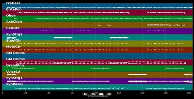 Never Gonna Say I'm Sorry