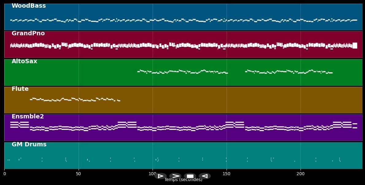 Moonriver - Henry Mancini (MIDI)