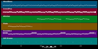 Moonriver - Henry Mancini (MIDI)