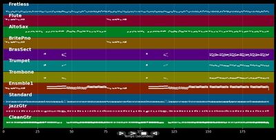 Vino, Guitarra Y Una Canción