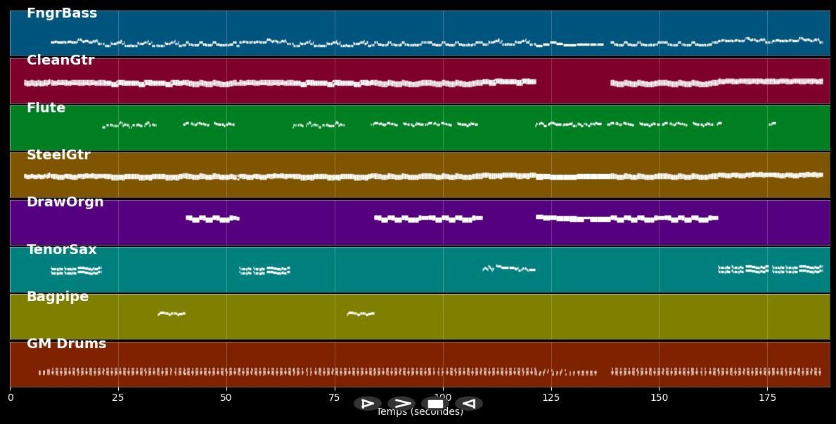 Alles was sie will - Heinz Rudolf Kunze (MIDI)