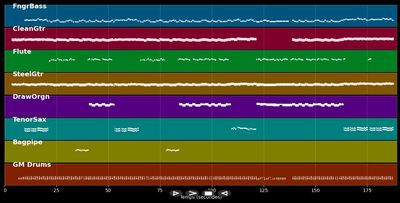 Alles was sie will - Heinz Rudolf Kunze (MIDI)