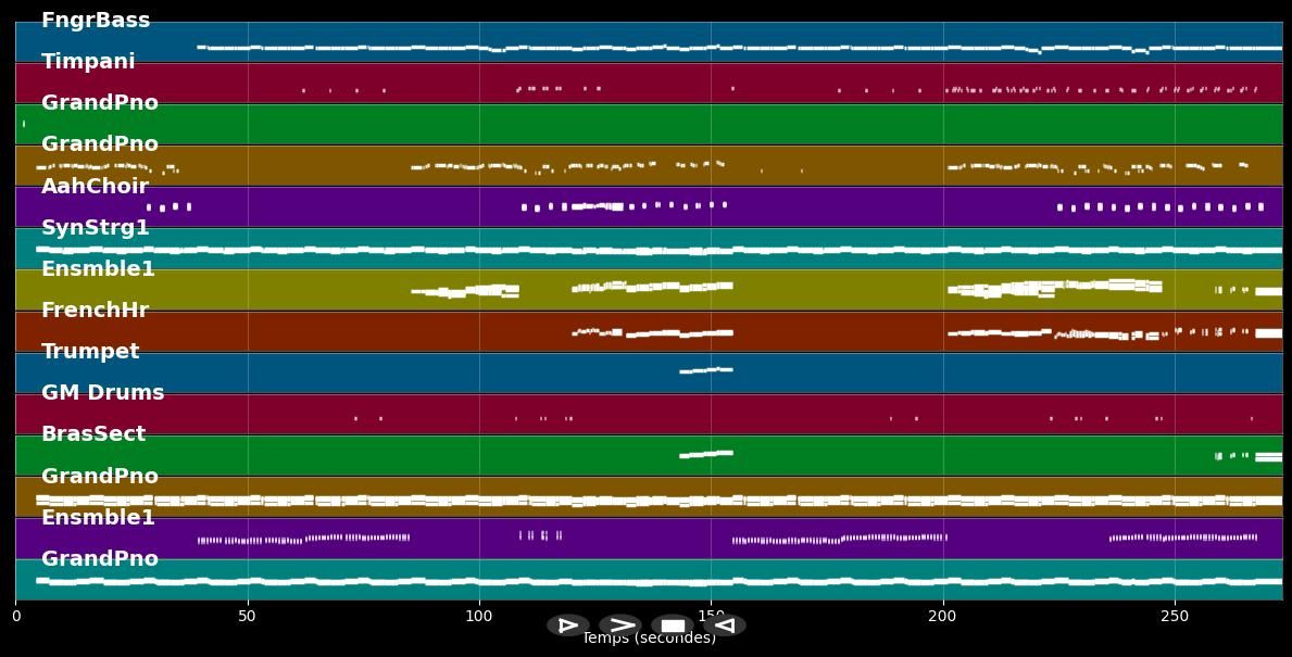 Glory - Common; John Legend (MIDI Karaoke)