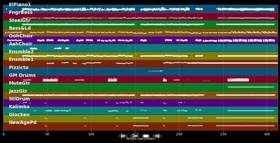 Mary's boy child (Oh my Lord)