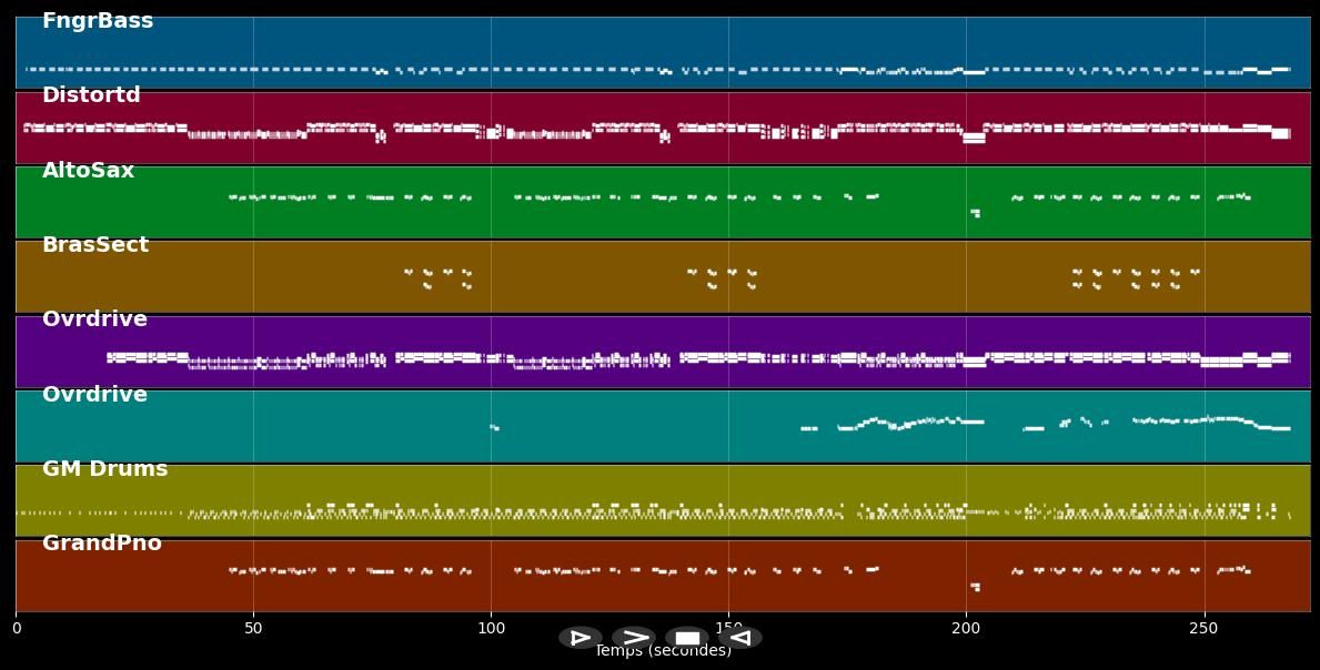 Hard As A Rock - AC/DC (MIDI)