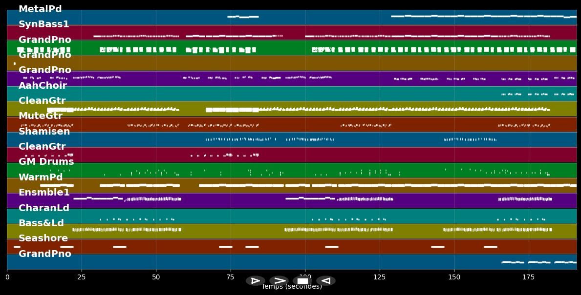 Narcotic  - Younotus ft. Janieck &amp; Senex (Karaoke Video, MIDI Karaoke, MP3 Instrumental)